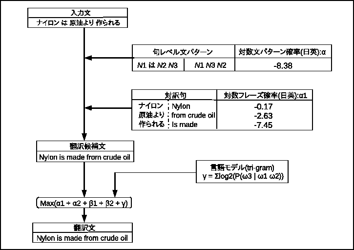 \includegraphics[width=160mm]{translation.eps}