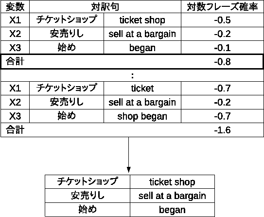 \includegraphics[width=120mm]{senkoufig1.eps}