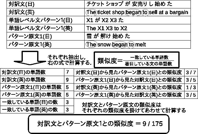 \includegraphics[width=140mm]{teian_fig1.eps}