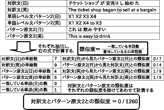 \includegraphics[width=140mm]{teian_fig2.eps}