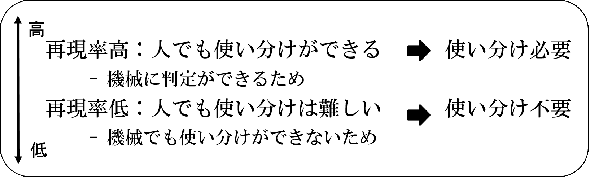 \includegraphics[width=13cm]{tsukaiwake.eps}