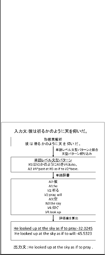 \begin{figure}\hrulefill
\begin{verbatim}AC000213-00 W 11:道路:N@7:the stree...
...-00 P 4:青になっ:VP@42:turns green:VP\end{verbatim}
\hrulefill\end{figure}