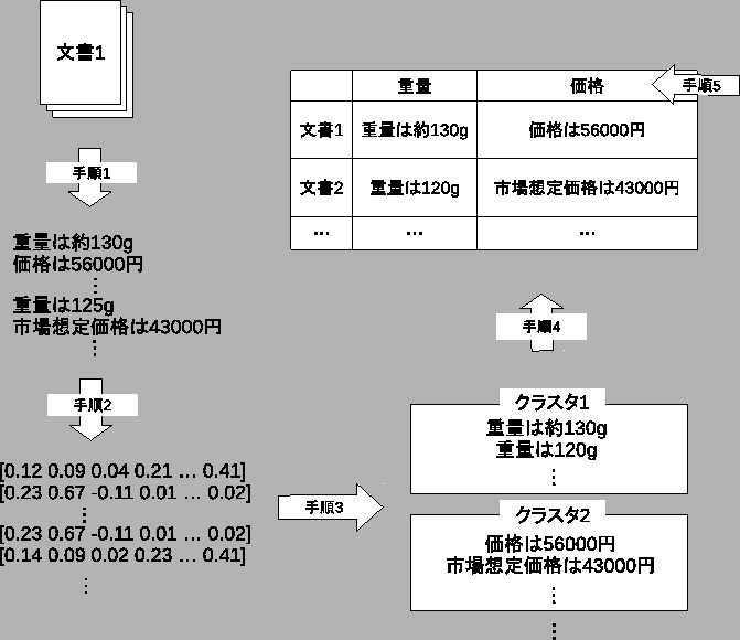 \includegraphics[width=15cm]{exam.eps}