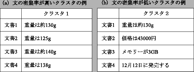 \begin{table}
\begin{center}
\includegraphics[width=14cm]{cluster_accurancy.eps}
\end{center}
\end{table}