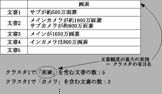 \includegraphics[width=12cm]{koumoku.eps}