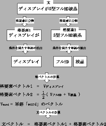 \includegraphics[width=8cm]{calc_vec.eps}
