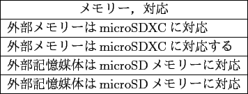 \scalebox{1}{
\begin{tabular}{\vert l\vert} \hline
\multicolumn{1}{\vert c\v...
... 外部記憶媒体はmicroSDメモリーに対応 \\ \hline
\end{tabular}
}