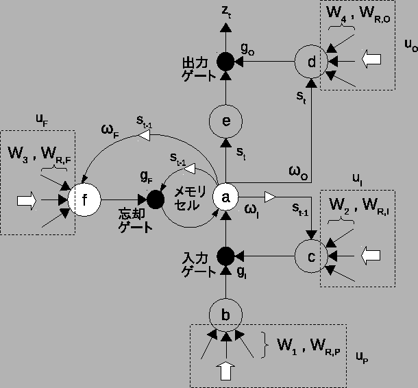 \includegraphics[width=14cm]{LSTM.eps}