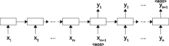\includegraphics[width=13cm]{EncoderDecoder.eps}