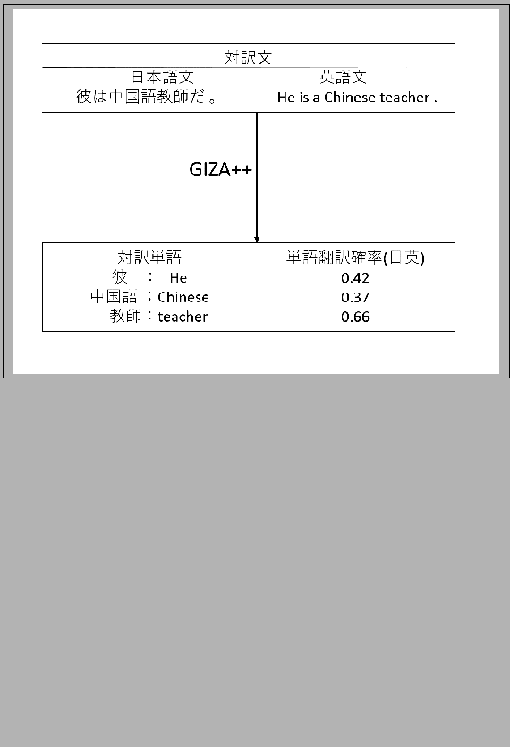 \fbox{
\includegraphics[width=120mm]{word.eps}
}