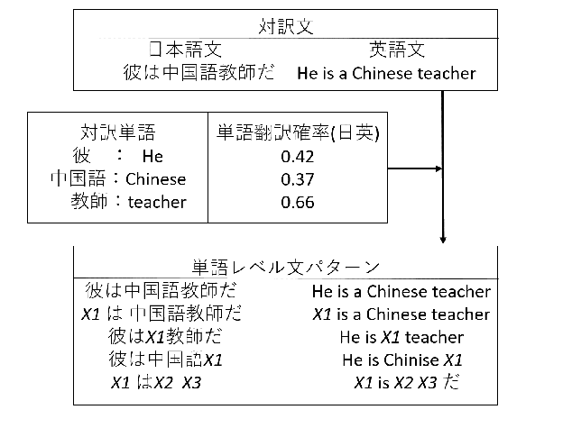 \includegraphics[width=140mm]{wordpattern.eps}