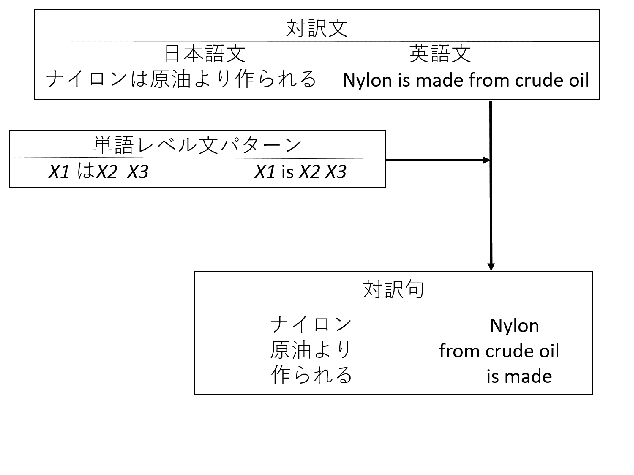 \includegraphics[width=140mm]{phrase.eps}