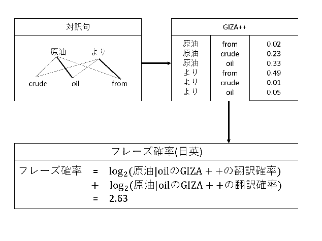 \includegraphics[width=140mm]{phraselog.eps}