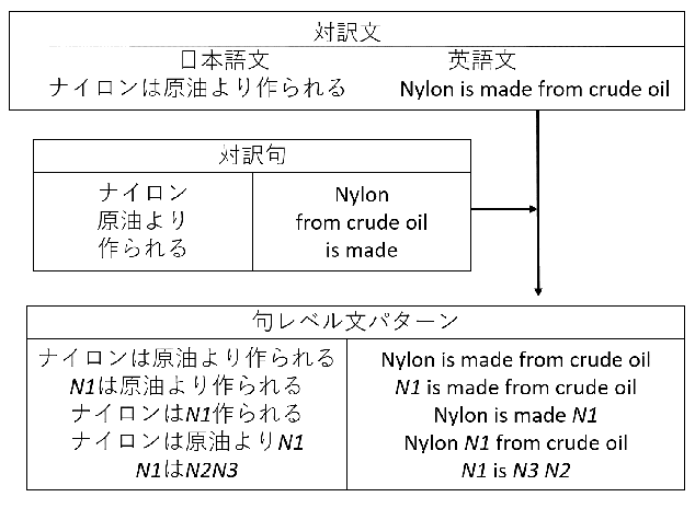 \includegraphics[width=140mm]{phrasepattern.eps}