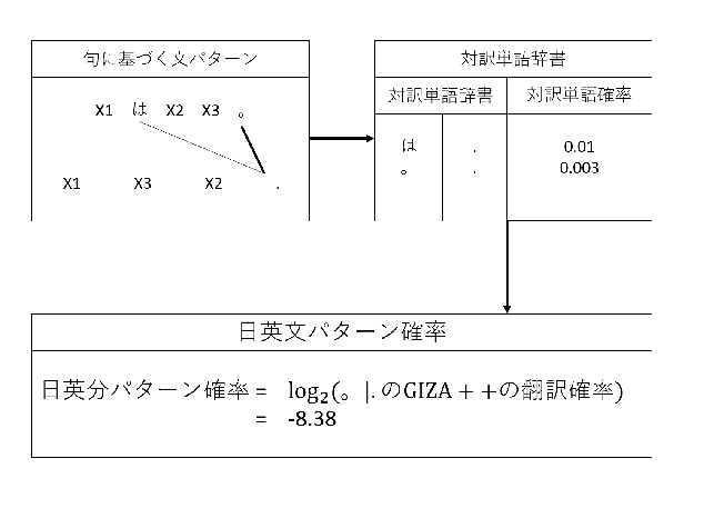 \includegraphics[width=140mm]{phrasepatternlog.eps}