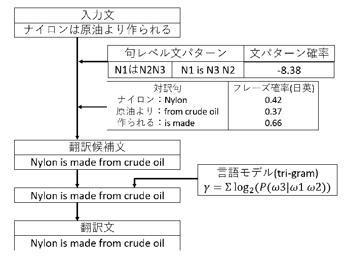 \includegraphics[width=150mm]{translation.eps}