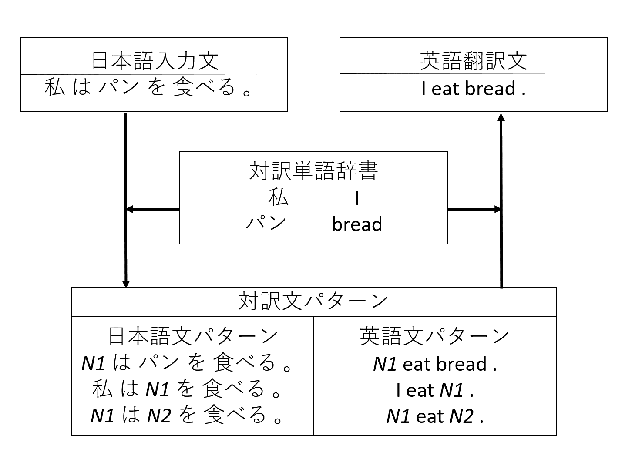 \includegraphics[width=14cm]{pattern.eps}