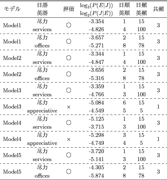 \scalebox{1.0}[1.0]{
\begin{tabular}{ccccccc}
\hline \hline
\multirow{2}{*}{...
...ultirow{2}{*}{2}\\
& islands & & -6.180 & 6 & 50 & \\
\hline
\end{tabular} }