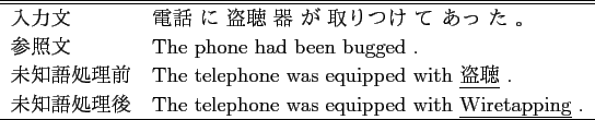 \scalebox{1.0}[1.0]{
\begin{tabular}{ll}
\hline \hline
ʸ &    ...
... & The walls were dark with \underline{soot} .\\
\hline
\end{tabular} }