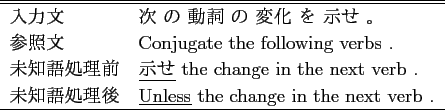 \scalebox{1.0}[1.0]{
\begin{tabular}{ll}
\hline \hline
ʸ &   㤷...
...θ & She danced with \underline{schoolroom} .\\
\hline
\end{tabular} }