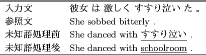 \scalebox{1.0}[1.0]{
\begin{tabular}{ll}
\hline \hline
ʸ &   ɸ...
...underline{darts} is the first one who won the game .\\
\hline
\end{tabular} }