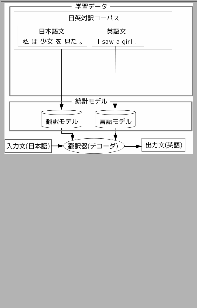 $\displaystyle TER = \frac{++ִ+¤ؤ}{ʸθ}$