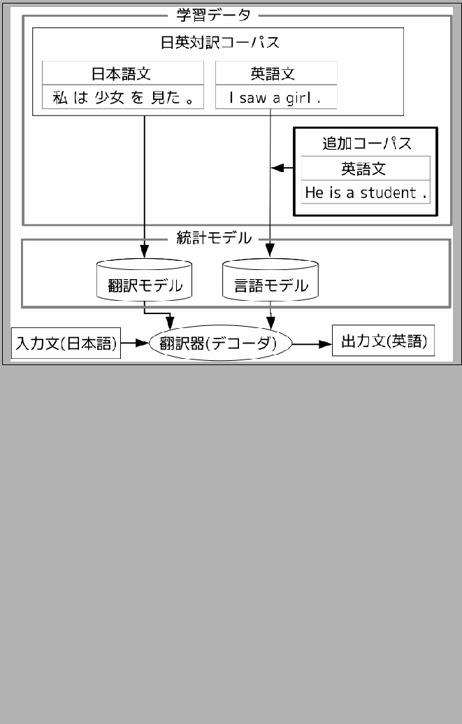 $\displaystyle TER = \frac{++ִ}{ʸθ}$