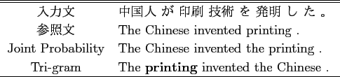 \scalebox{1.00}[1.00]{
\begin{tabular}{\vert c\vert c\vert c\vert c\vert c\vert...
...} \\ \hline
Tri-gram& 0.03 & 2.74& 0.29 & 0.68& 0.74 \\ \hline
\end{tabular} }