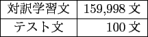 \scalebox{1.00}{
\begin{tabular}{cl}
\hline \hline
ʸ &     ݤ...
...houlders .\\
Tri-gram & The bag hanging shoulder .\\
\hline
\end{tabular} }