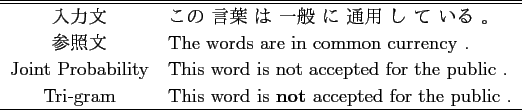 \scalebox{1.00}[1.00]{
\begin{tabular}{\vert c\vert c\vert c\vert c\vert c\vert...
...ne
Tri-gramɲ& 0.10 & 3.35&0.38 & 0.71& 0.71 \\ \hline
\end{tabular} }