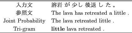 \scalebox{1.00}[1.00]{
\begin{tabular}{\vert c\vert c\vert c\vert c\vert c\vert...
...8} \\ \hline
Tri-gram& 0.11 & 3.39&0.38 & 0.69& 0.71 \\ \hline
\end{tabular} }