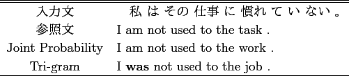 \scalebox{1.00}[1.00]{
\begin{tabular}{\vert c\vert c\vert c\vert c\vert c\vert...
... ʤ & Ʊ & ̤\\ \hline
17 & 6 & 45 & 27 & 5\\ \hline
\end{tabular} }