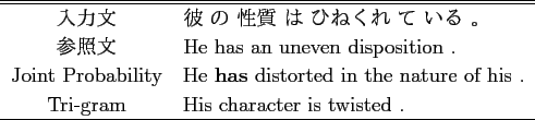 \scalebox{1.00}{
\begin{tabular}{cl}
\hline \hline
ʸ &   ...
...gram & {\bf He} invented a printing of the Chinese .\\
\hline
\end{tabular} }