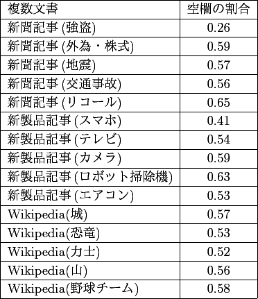 \includegraphics[clip,width=6cm]{.././EPS/tree_cut_mondai1.eps}