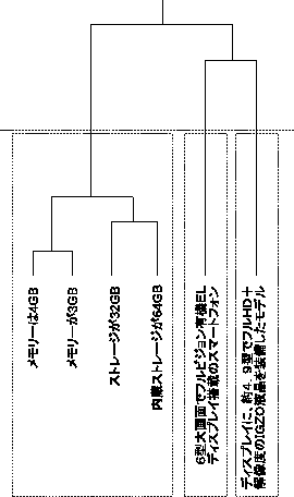 \includegraphics[clip,width=6cm]{.././EPS/tree_cut_mondai2.eps}