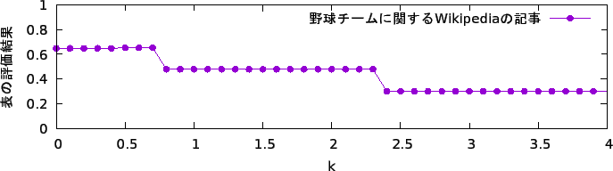 \begin{landscape}% latex2html id marker 890
\begin{table}[htbp]
\begin{center...
...ϻ\\ \hline
\end{tabular}
}
\end{center}
\end{table}
\end{landscape}