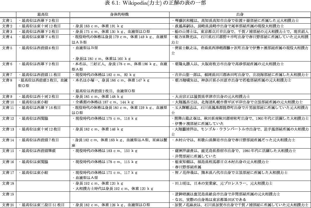 \begin{landscape}% latex2html id marker 916
\begin{table}[htbp]
\begin{center...
...\\ \hline
\end{tabular}
}
\end{center}
\end{table}
\end{landscape}