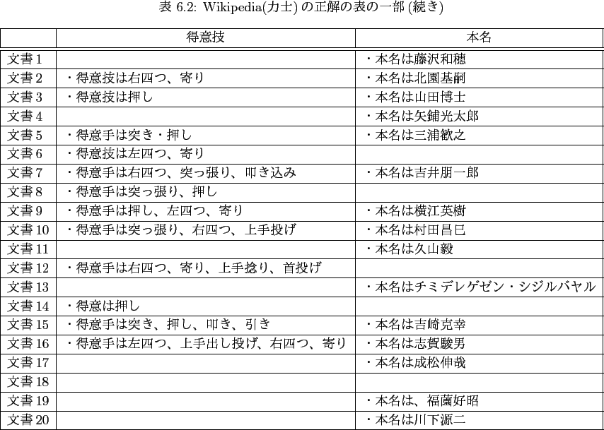 \begin{landscape}% latex2html id marker 937
\begin{table}[htbp]
\begin{center...
...\\ \hline
\end{tabular}
}
\end{center}
\end{table}
\end{landscape}