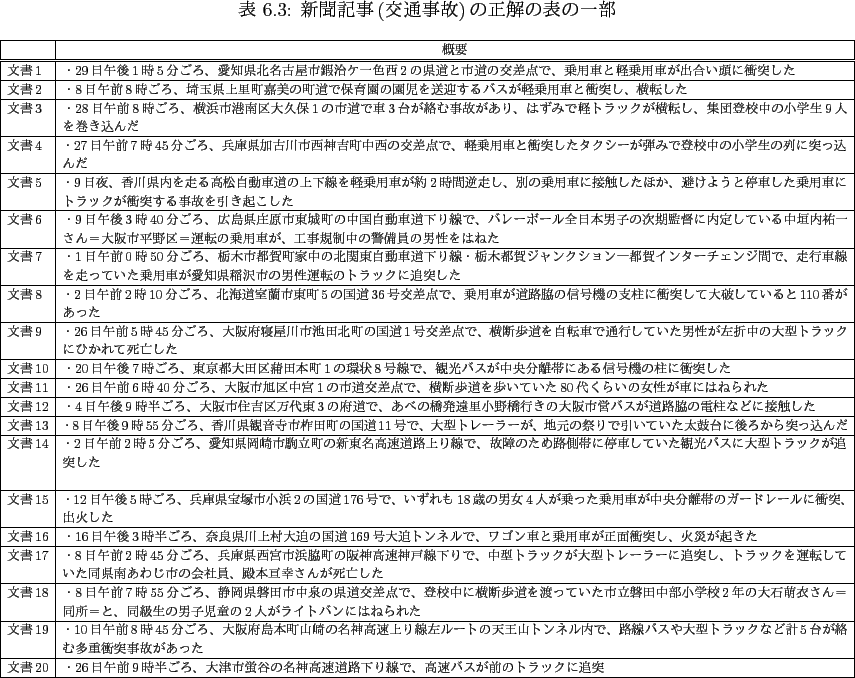 \begin{landscape}% latex2html id marker 955
\begin{table}[htbp]
\begin{center...
...ľ&\\ \hline
\end{tabular}
}
\end{center}
\end{table}
\end{landscape}