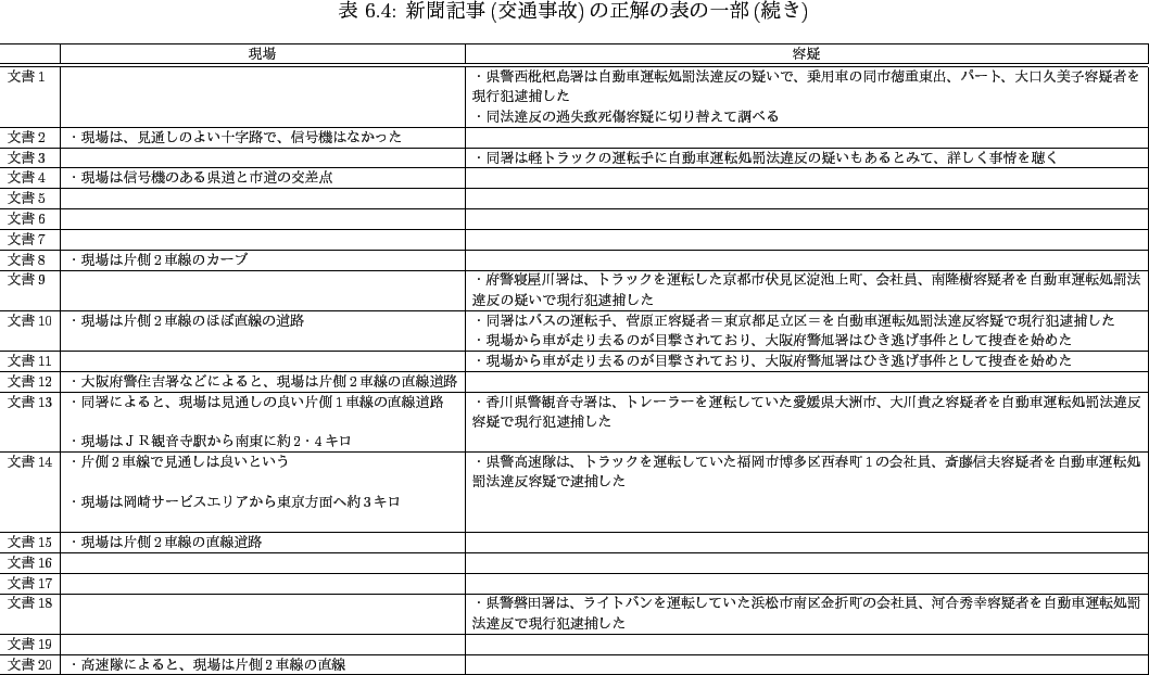 \begin{landscape}% latex2html id marker 976
\begin{table}[htbp]
\begin{center...
...Ȥ\\ \hline
\end{tabular}
}
\end{center}
\end{table}
\end{landscape}