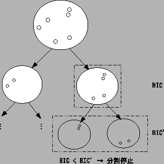 \scalebox{1}{
\begin{tabular}{\vert c\vert l\vert l\vert c\vert} \hline
& \m...
...ʸ5& ̤150gǤ롣 &1ȯͽꡣ &  \\ \hline
\end{tabular}
}