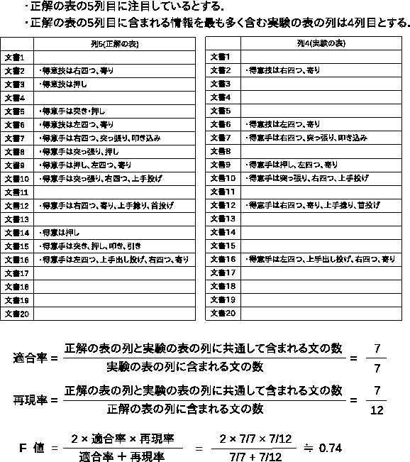 \begin{landscape}% latex2html id marker 407
\begin{table}[htbp]
\begin{center...
...Ǥ\\ \hline
\end{tabular}
}
\end{center}
\end{table}
\end{landscape}