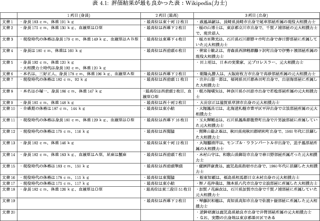 \begin{landscape}% latex2html id marker 432
\begin{table}[htbp]
\begin{center...
...20&&\\ \hline
\end{tabular}
}
\end{center}
\end{table}
\end{landscape}