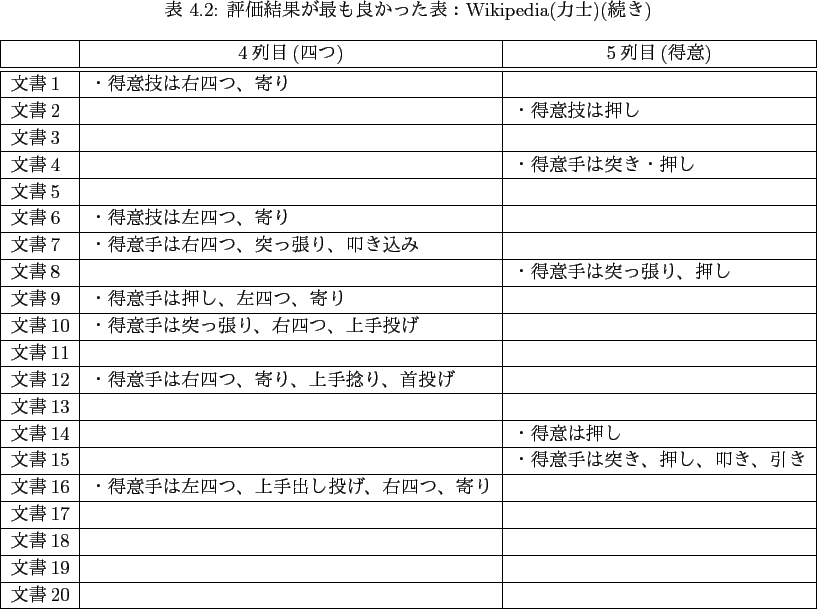 \begin{landscape}% latex2html id marker 453
\begin{table}[htbp]
\begin{center...
...\\ \hline
\end{tabular}
}
\end{center}
\end{table}
\end{landscape}