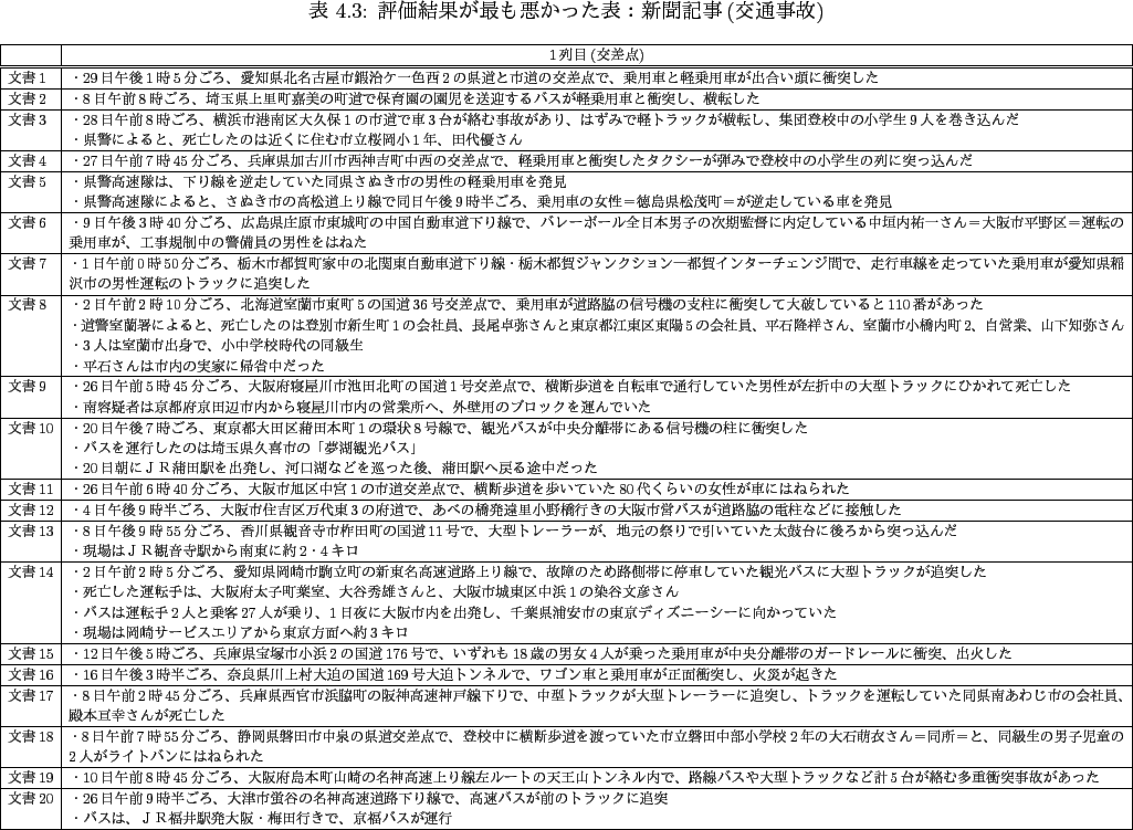 \begin{landscape}% latex2html id marker 471
\begin{table}[htbp]
\begin{center...
...ľ&\\ \hline
\end{tabular}
}
\end{center}
\end{table}
\end{landscape}