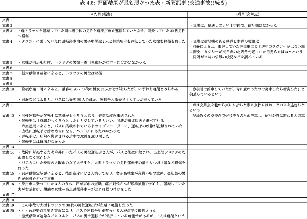 \scalebox{1}{
\begin{tabular}{\vert l\vert ccc\vert c\vert} \hline
\multicol...
... \hline \hline
ʿ & 0.60 & 0.43 & 0.19 &0.65\\ \hline
\par
\end{tabular}
}