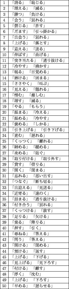 \scalebox{0.75}[0.75]{
\begin{tabular}{\vert c\vert l\vert}
\hline
1 & ָؤ ...
... ֲ \\ \hline
50 &  ٤餻 \\ \hline
\par
\end{tabular}}