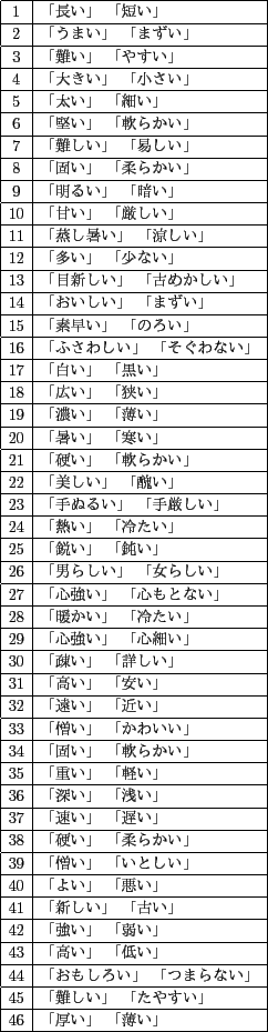 \scalebox{0.75}[0.75]{
\begin{tabular}{\vert c\vert l\vert}
\hline
1 & Ĺ ...
...񤷤 ֤䤹 \\ \hline
46 & ָ  \\ \hline
\end{tabular}}