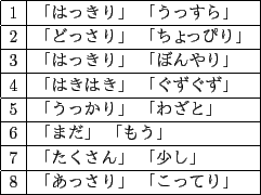 \scalebox{0.83}[0.83]{
\begin{tabular}{\vert c\vert l\vert}
\hline
1 & ֤Ϥä...
... ־ \\ \hline
8 & ֤ä ֤äƤ \\ \hline
\end{tabular}}