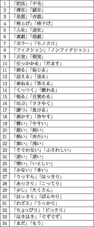 \scalebox{0.83}[0.83]{
\begin{tabular}{\vert c\vert l\vert}
\hline
1 & ס...
...֤ϤϤס֤ \\ \hline
34 & ֤ޤס֤⤦\\ \hline
\end{tabular}}